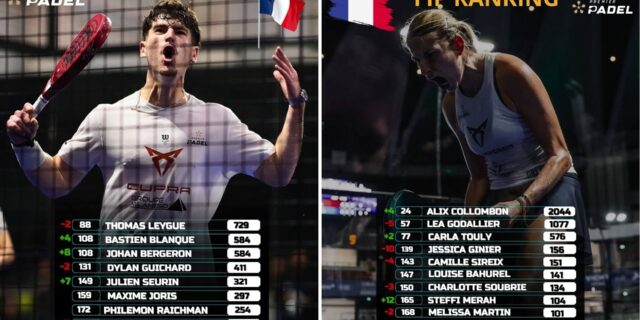 Classement-FIP-Blanque-et-Bergeron-progressent-Collombon-proche-du-top-20.jpg