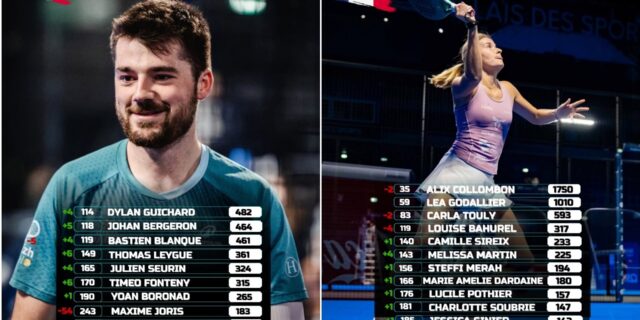 Classement-FIP-trois-Francais-dans-le-top-120-une-dynamique-toujours-positive.jpg