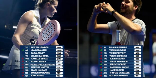 Classement-FIP-Robert-rejoint-Blanque-au-7e-rang-francais-semaine-plus-compliquee-pour-les-autres-Fr.jpeg
